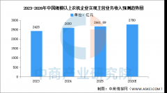 2026年中国农业机械规模以上企业营业收入